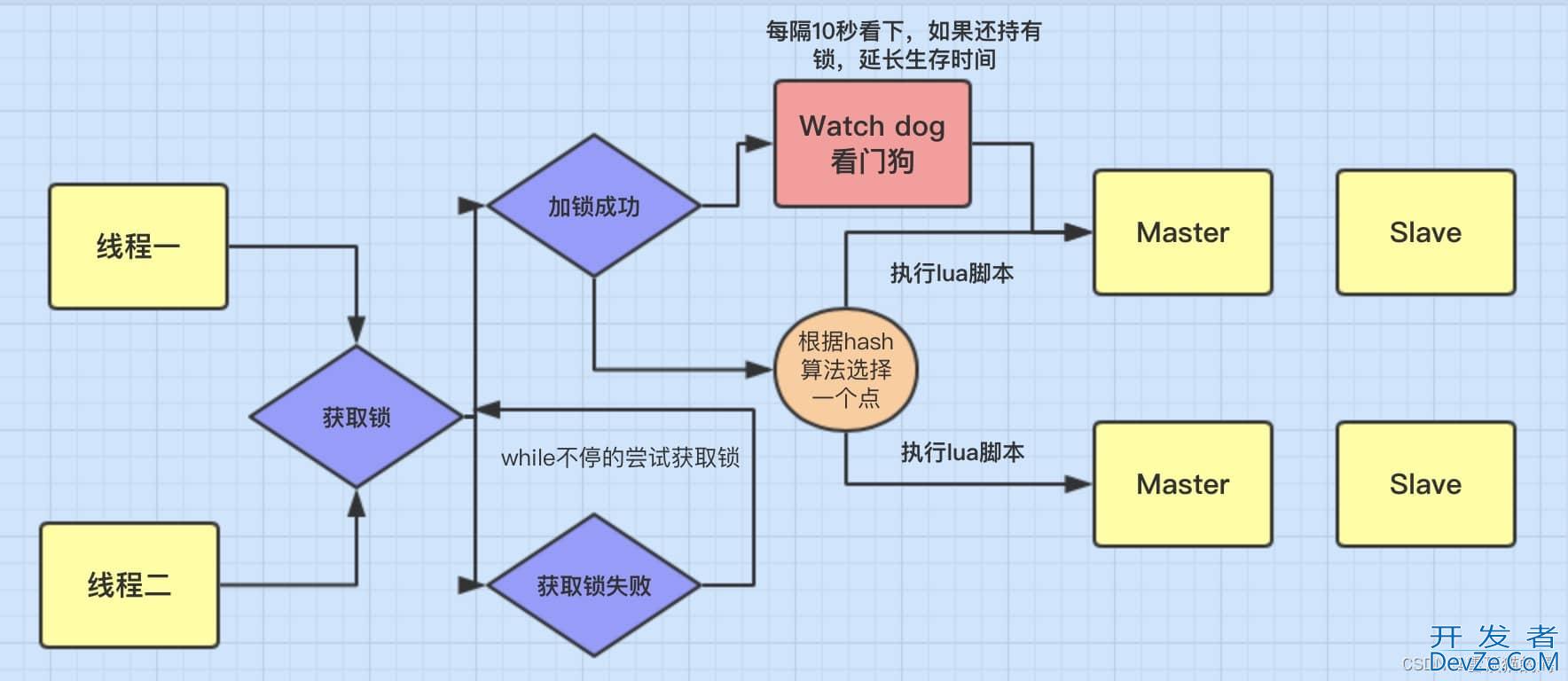 java实现Redisson看门狗机制