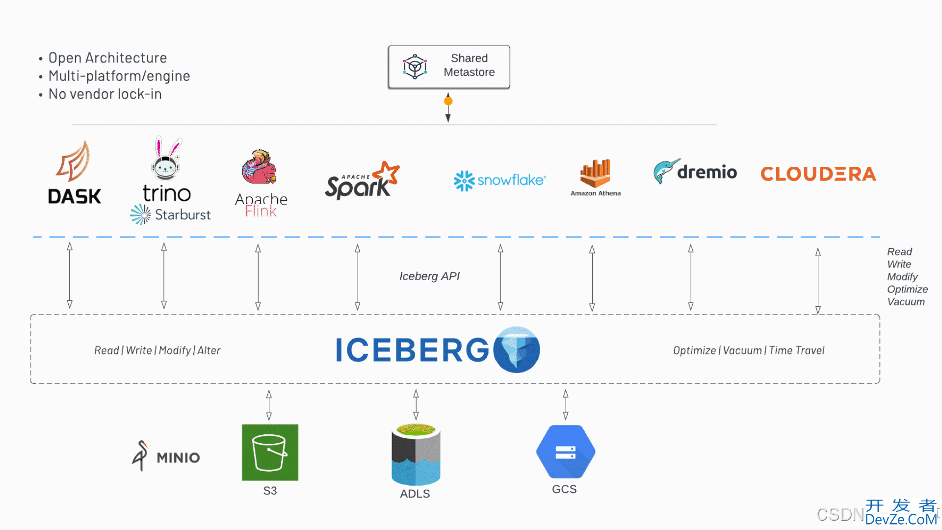 Apache Iceberg 底层数据查询原理解析