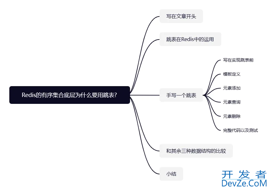 Redis 使用跳表实现有序集合的方法