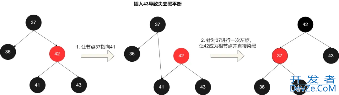 Redis 使用跳表实现有序集合的方法