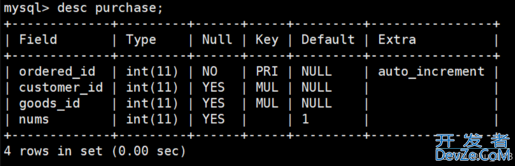 MySQL中关于表的约束