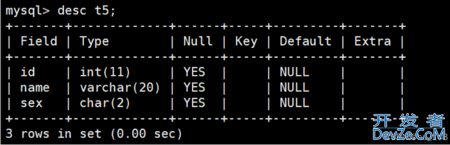 MySQL中关于表的约束