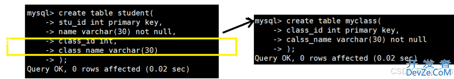 MySQL中关于表的约束