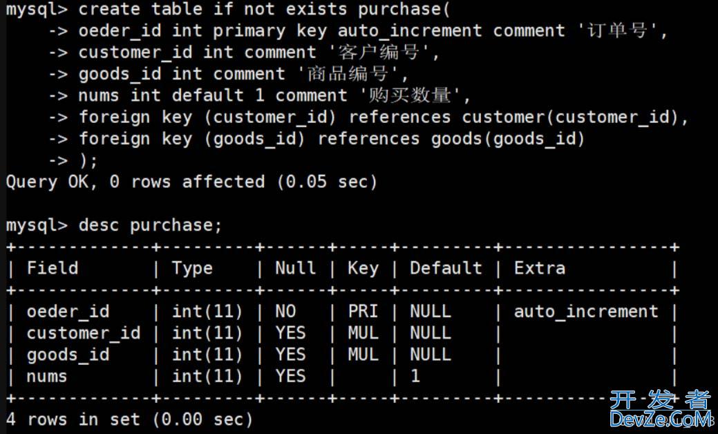 MySQL中关于表的约束