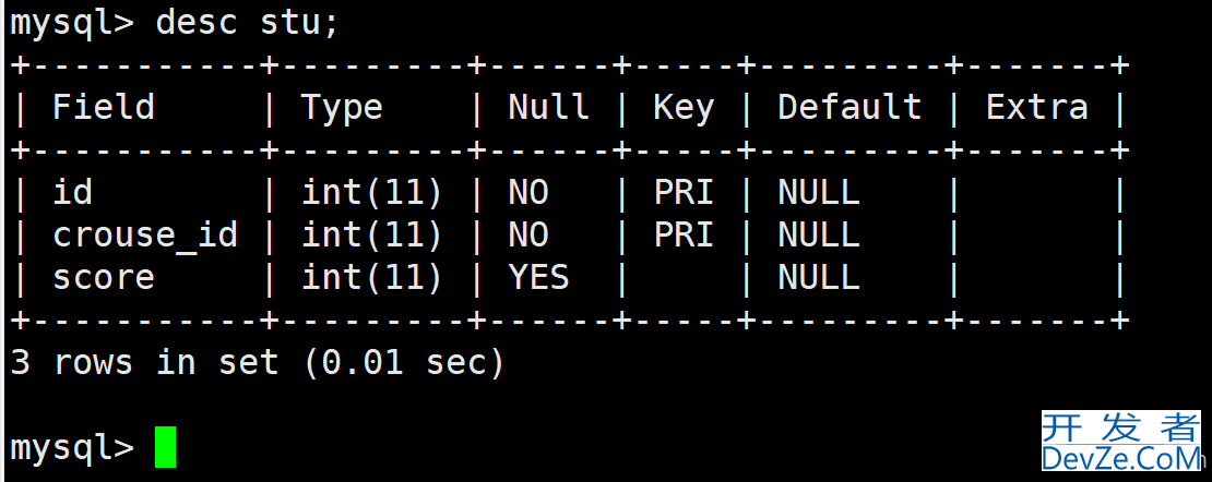 MySQL数据库之表的约束图文详解