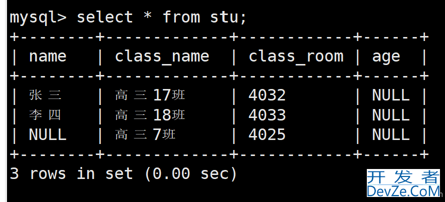 MySQL数据库之表的约束图文详解