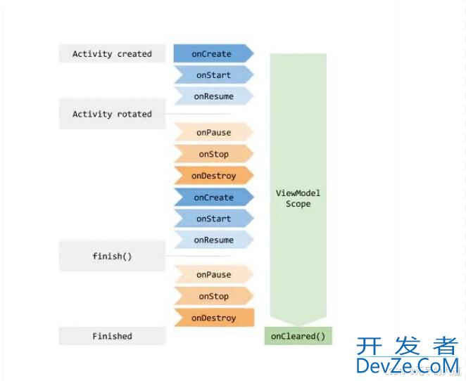 Android开发中的ViewModel使用实战案例