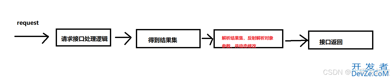 springboot 实现动态修改接口返回值的方法