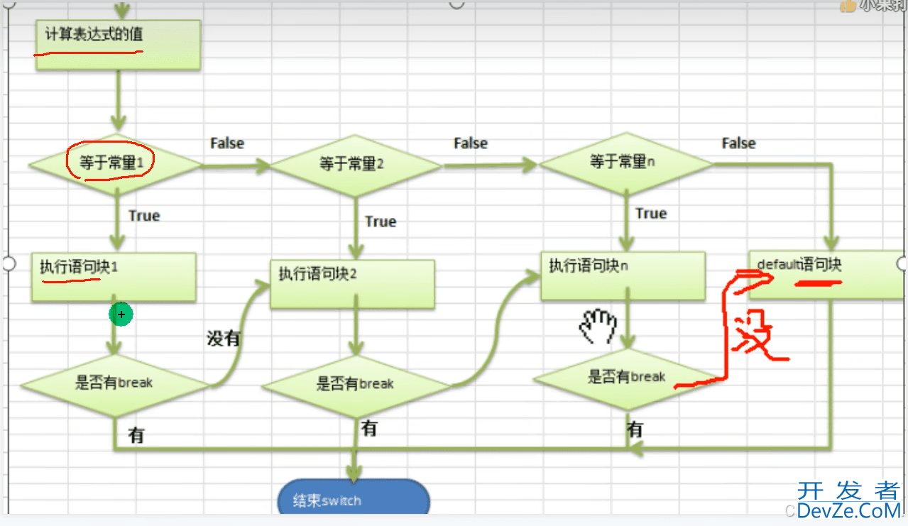 深入理解 Java 中的 Switch 语句示例详解