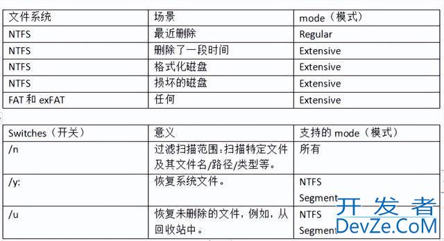 win10永久删除的文件怎么找回? 电脑恢复永久删除的文件的多种方法