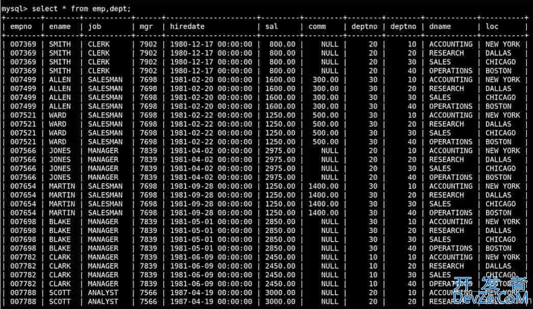 MySQL数据库复合查询与内外连接图文详解