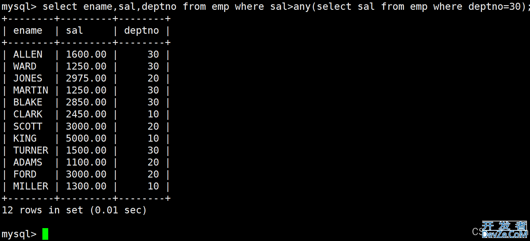 MySQL数据库复合查询与内外连接图文详解