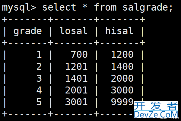 MySQL数据库复合查询与内外连接图文详解