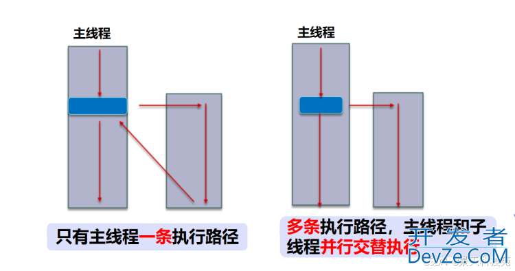 详解Go语言中如何通过Goroutine实现高并发