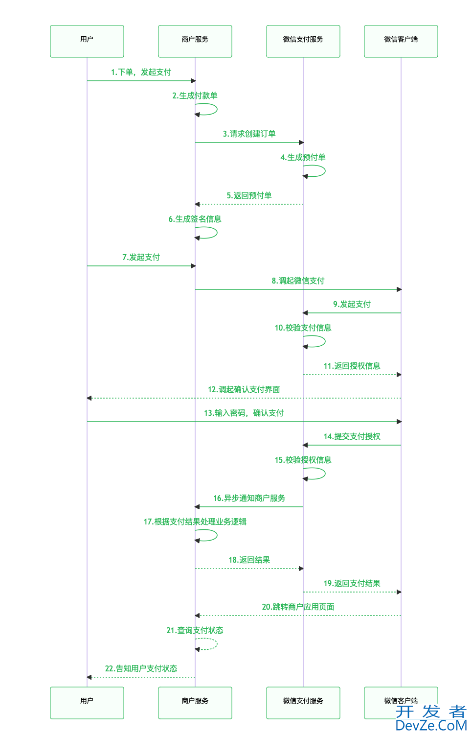 Go语言对接微信支付与退款指南(示例详解)