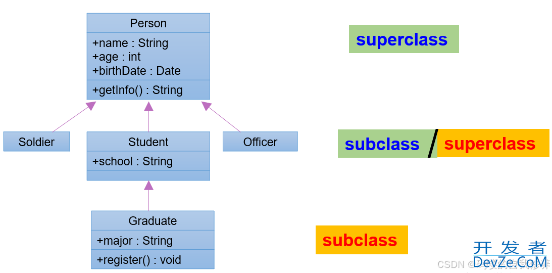 一文详细讲解Java的父子继承、方法的重写与super关键字