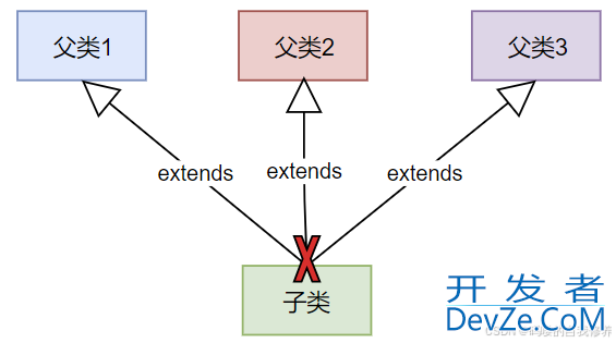 一文详细讲解Java的父子继承、方法的重写与super关键字