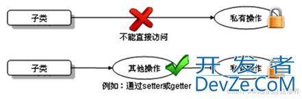 一文详细讲解Java的父子继承、方法的重写与super关键字