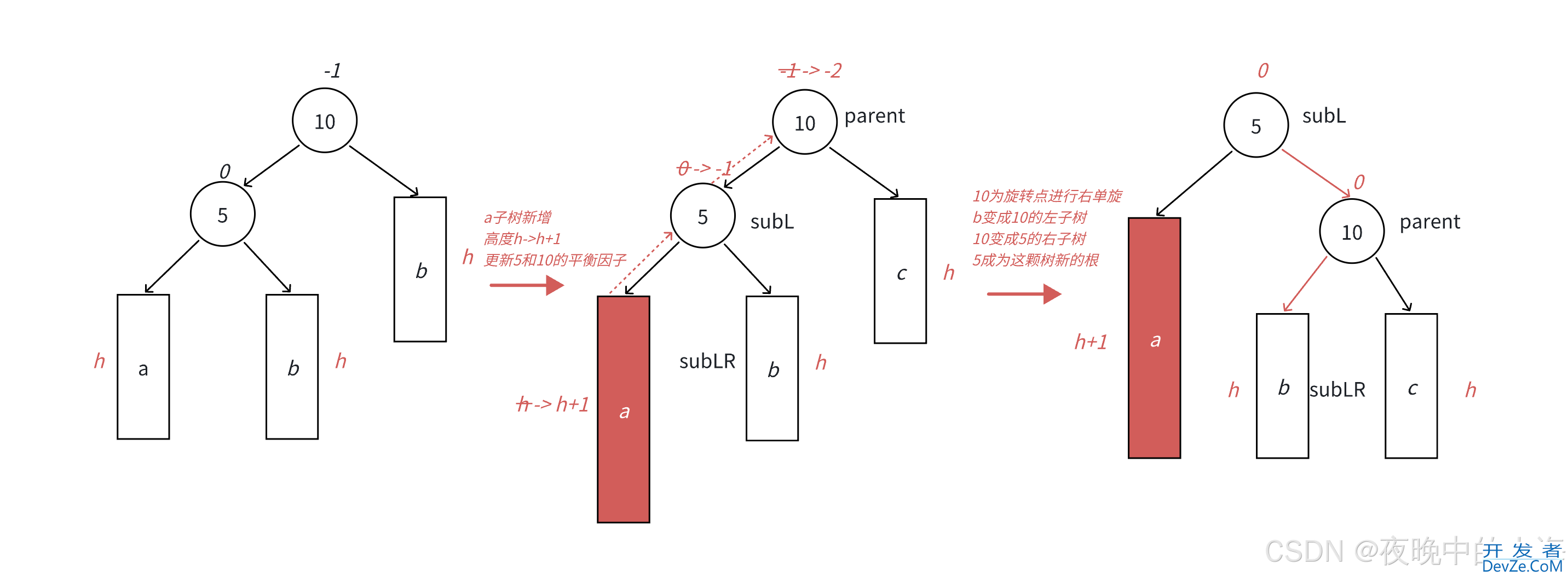 C++中AVL树的底层以及实现方法总结