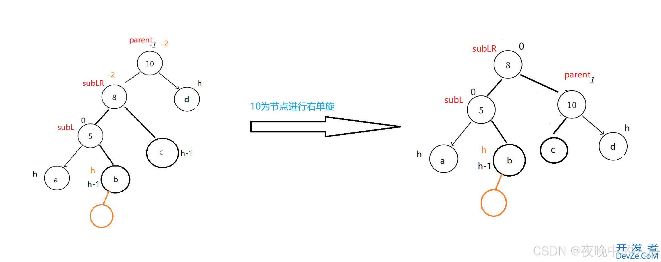 C++中AVL树的底层以及实现方法总结