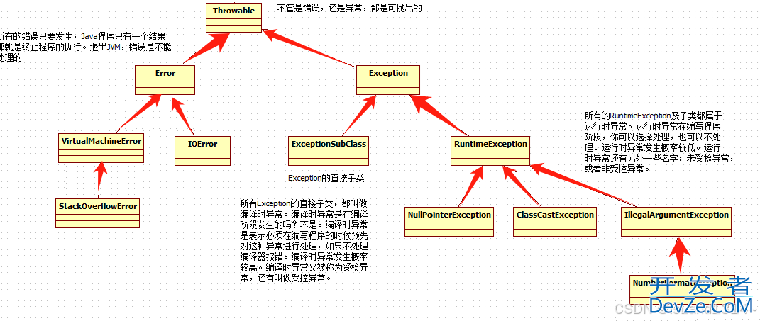 Java异常处理及自定义异常详细指南