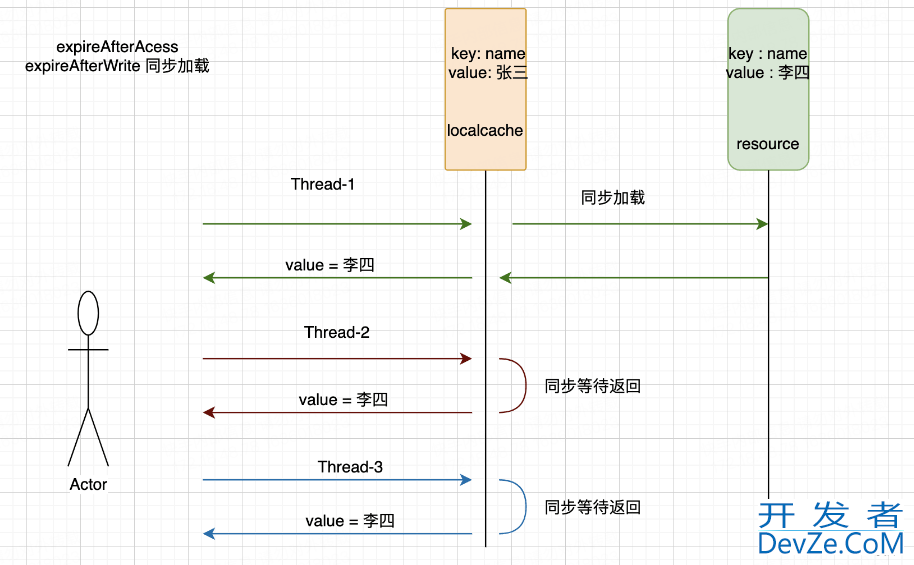 Java设置Map过期时间的的几种方法举例详解