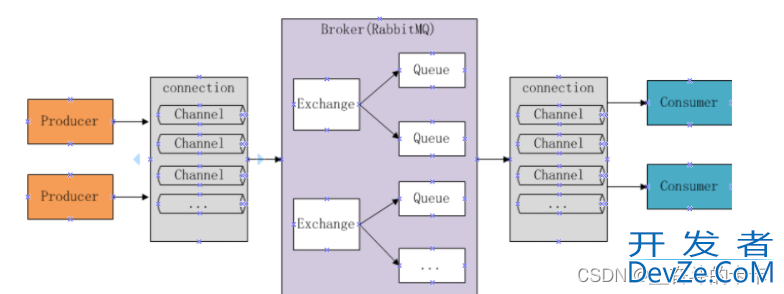 java中brew安装rabbitmq以及简单实例