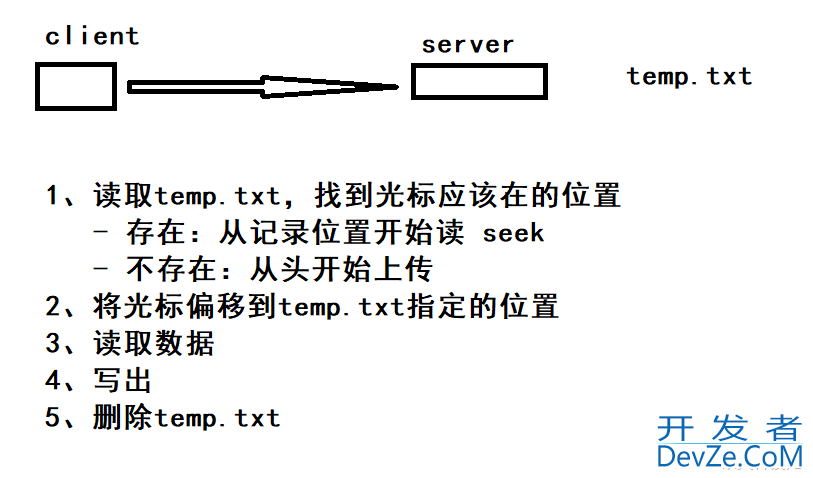 Go语言Seeker接口与文件断点续传实战教程