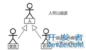 java关键字abstract(抽象)实例详解