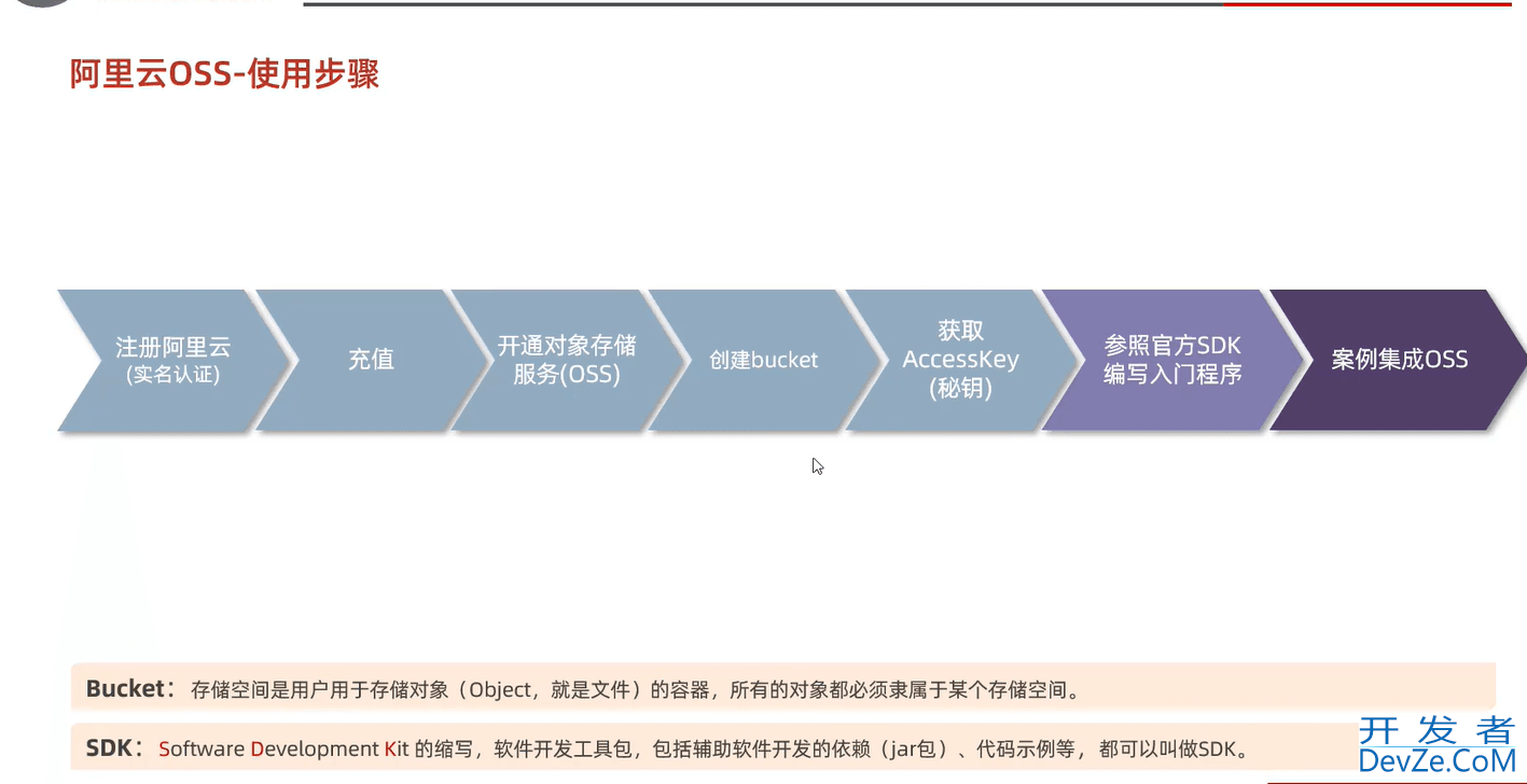 java实现文件上传的详细步骤