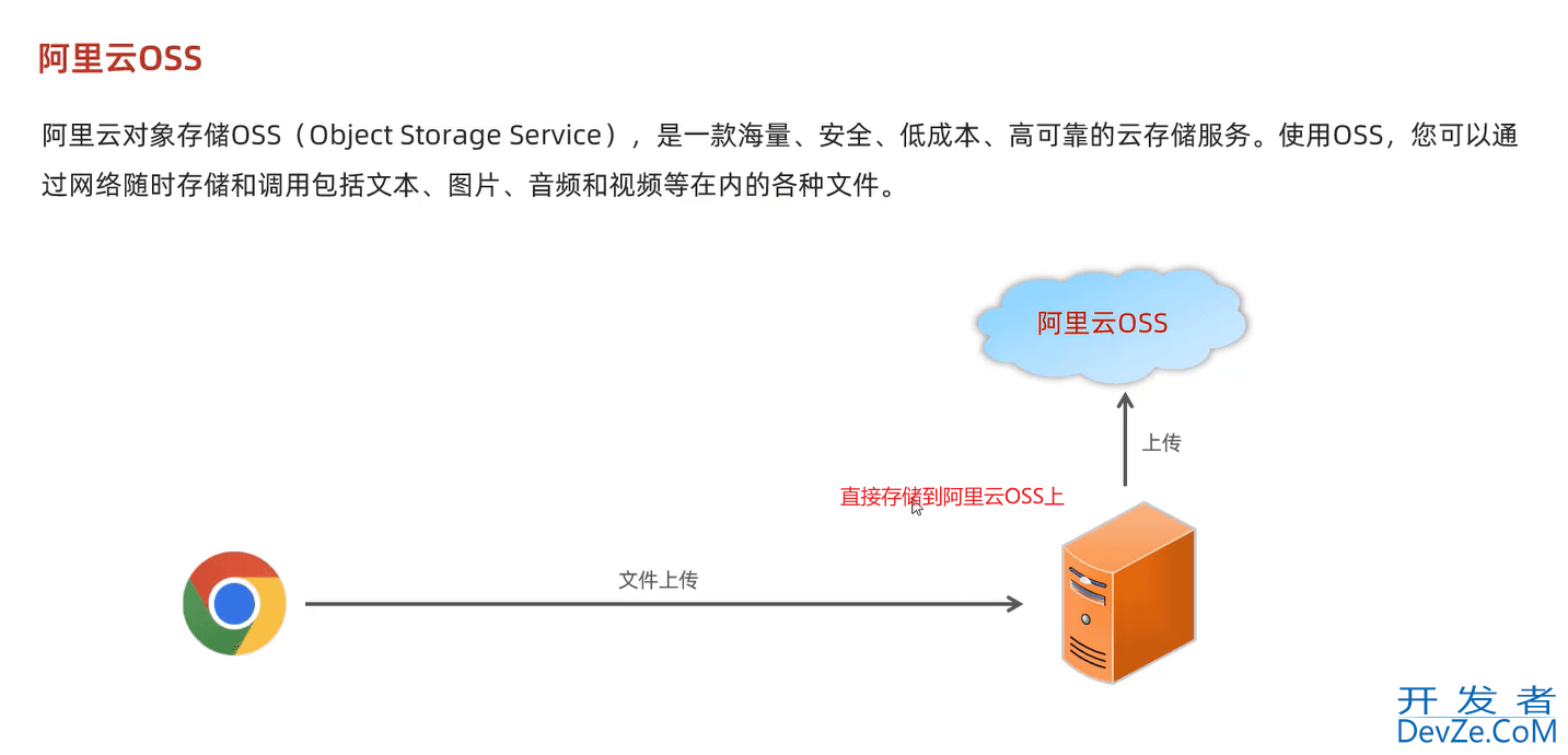 java实现文件上传的详细步骤