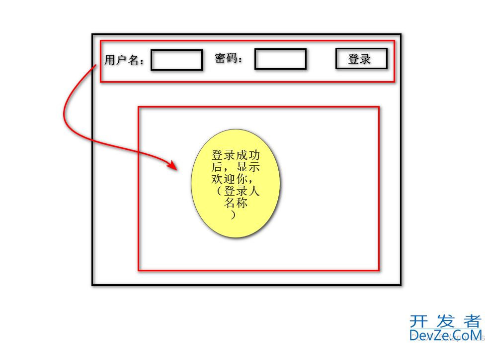 Spring MVC实现文件上传及优化案例解析