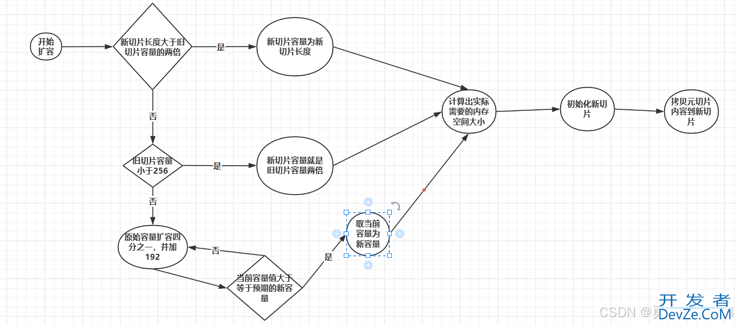 Golang动态数组的实现示例