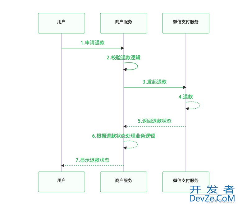 Go语言实现支付宝支付与退款详解