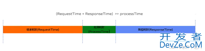 Redis中pipeline(管道)的实现示例