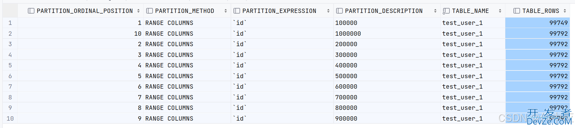 MySQL分区表的使用