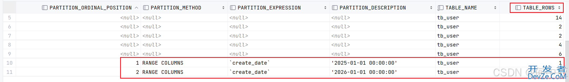 MySQL分区表的使用