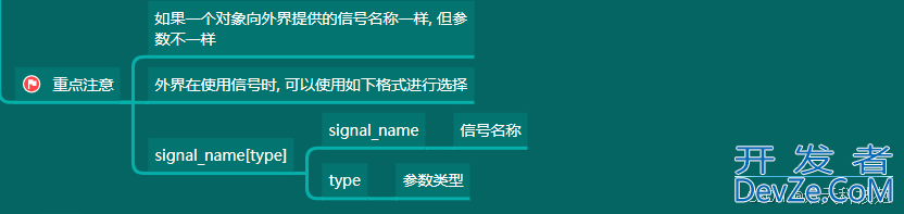 python PyQt5中QButtonGroup的详细用法解析与应用实战记录