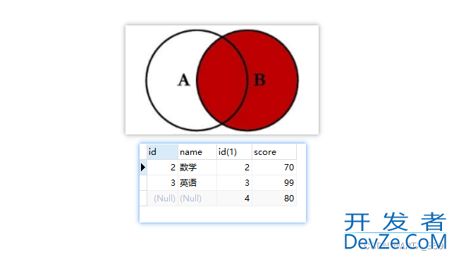 Mysql中left join、right join和inner join(join)的区别及说明