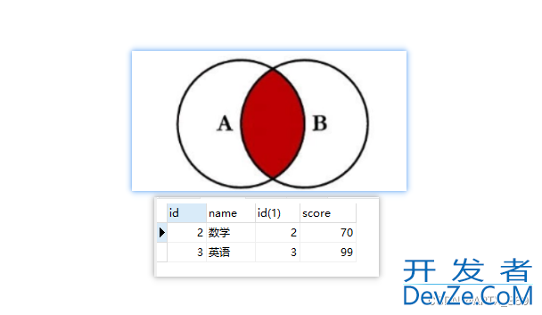 Mysql中left join、right join和inner join(join)的区别及说明