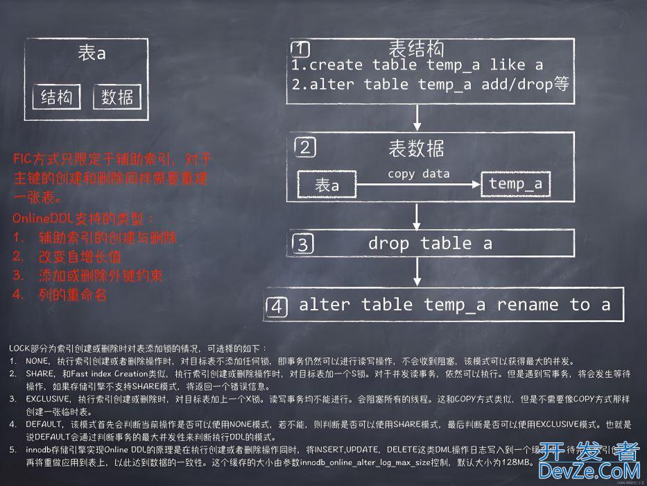 MySQL Online DDL原理解析