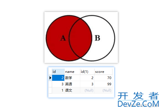 Mysql中left join、right join和inner join(join)的区别及说明