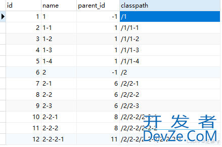 MySQL递归查询的几种实现方法