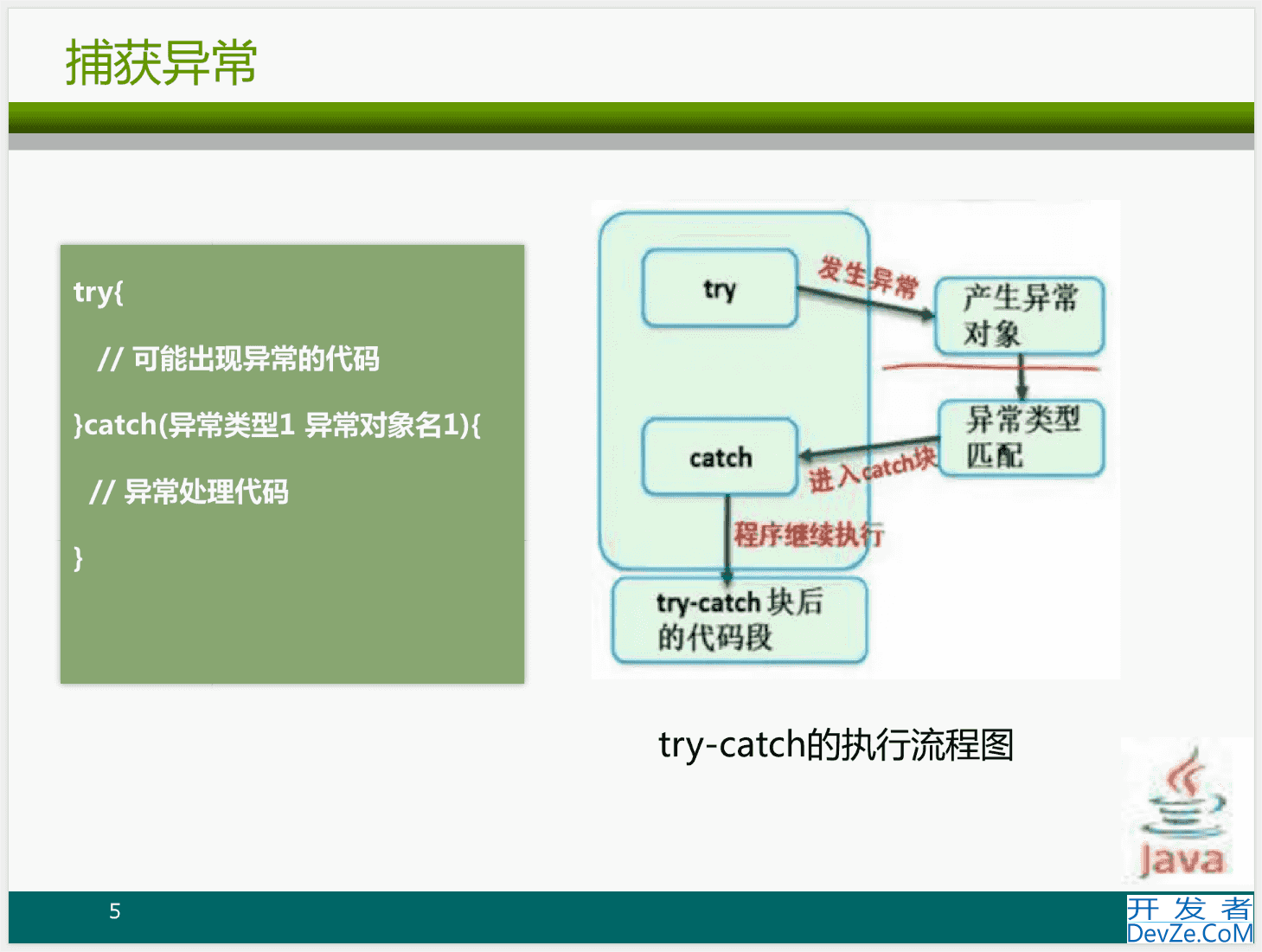 一文详解如何在Java中自定义异常类