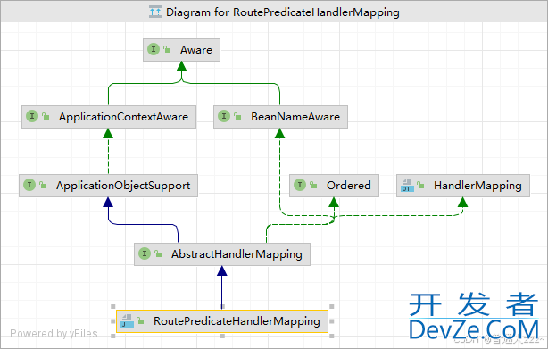 SpringCloud Gateway路由核心原理解析