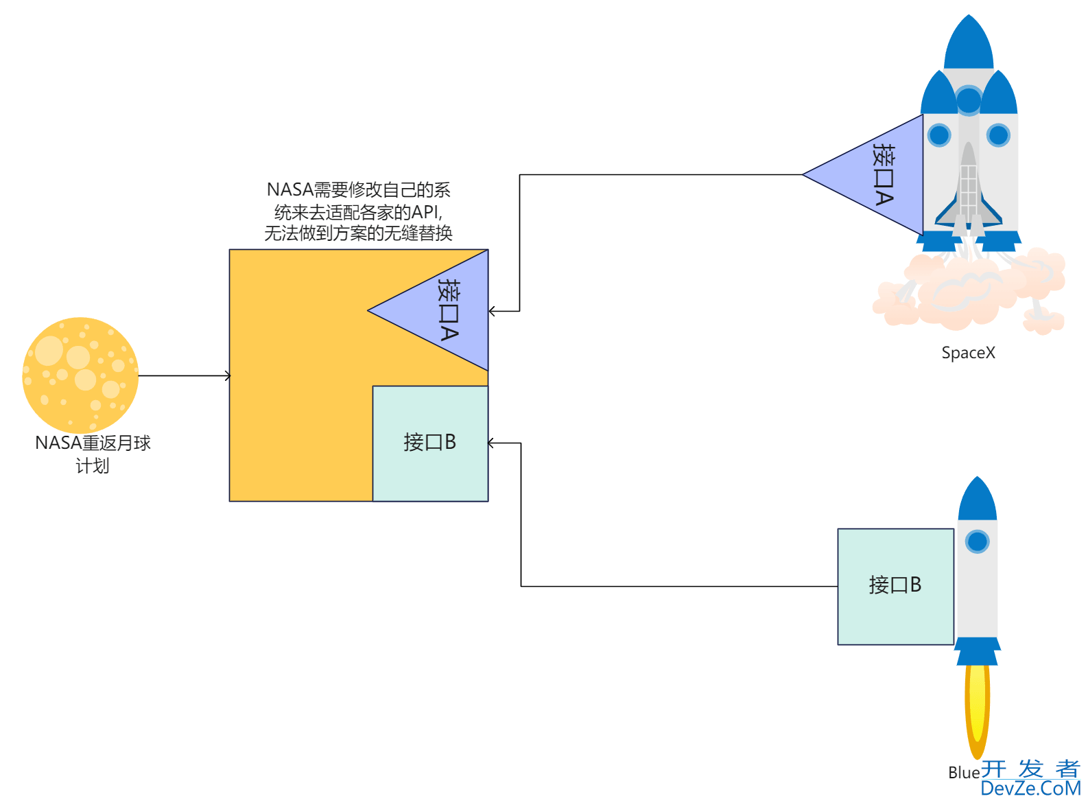 一篇文章带你理解Java的SPI机制(图文并茂)