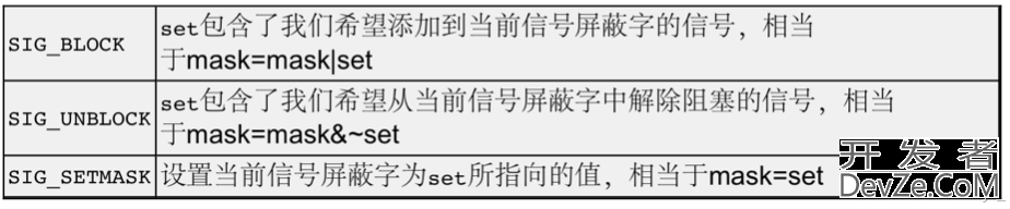 Linux信号机制之信号的保存与处理技巧分享