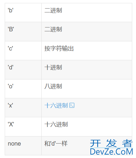 C++20中std::format的示例代码