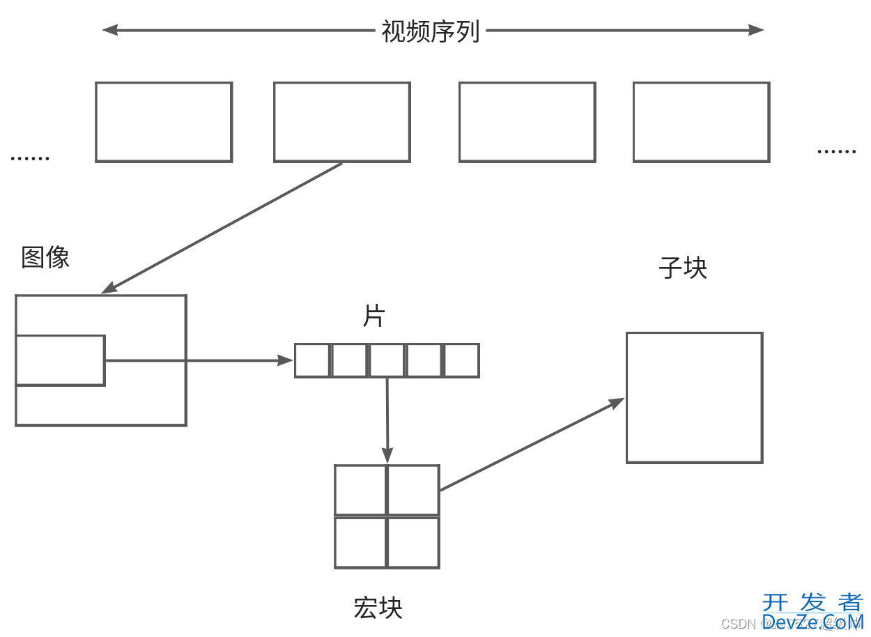 C/C++实现H264文件解析