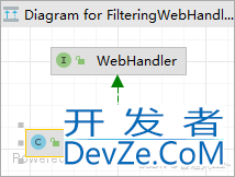 SpringCloud Gateway路由核心原理解析